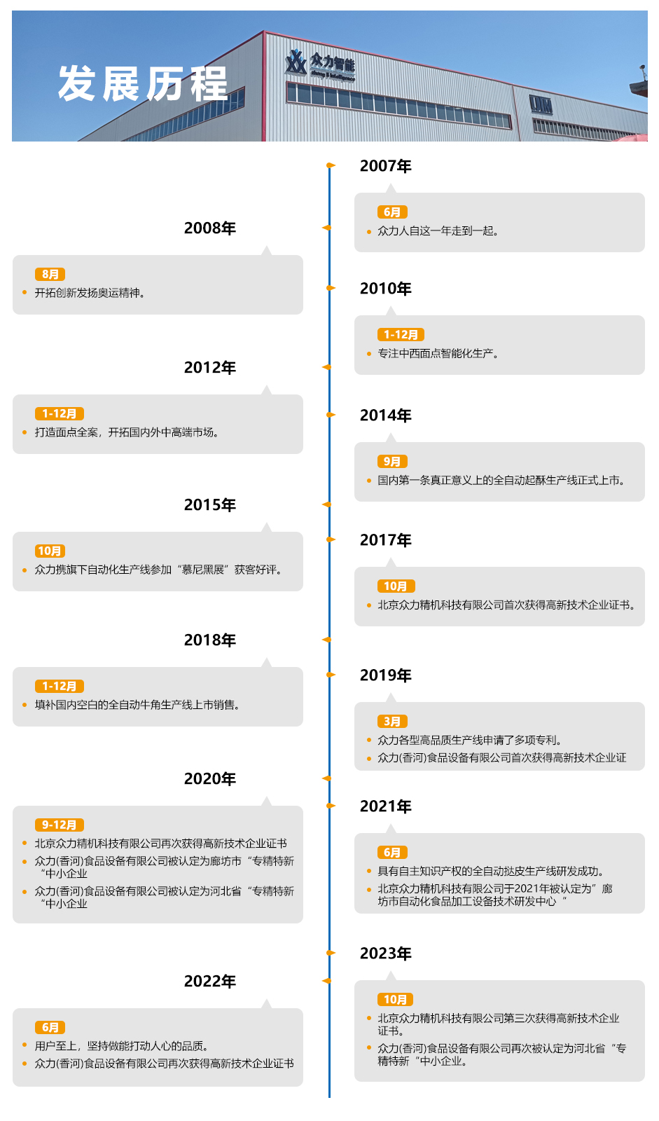 眾力智能發展歷程